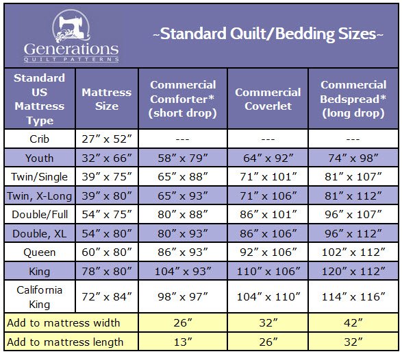 Standard Quilt Sizes Chart King Queen Twin Crib And More