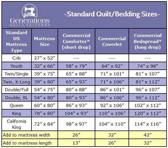 Standard Quilt Sizes Chart 
